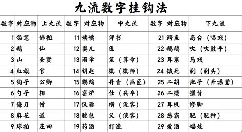 上九流|上九流中九流下九流都是什么？